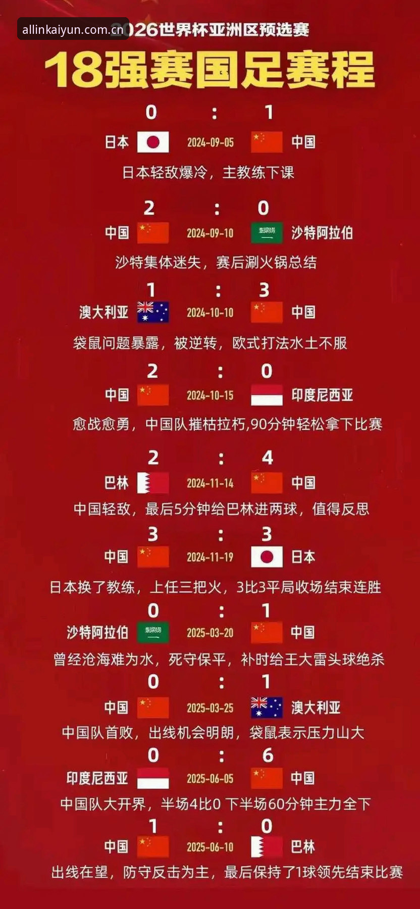 云开全站安卓版攻略 2030世界杯扩军至66队详解:中国男足迎历史机遇